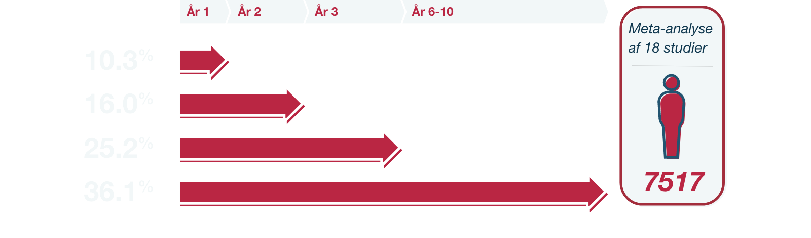 Title Alt tag